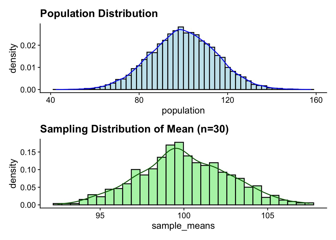 Find Sampling Distribution Lecture 01